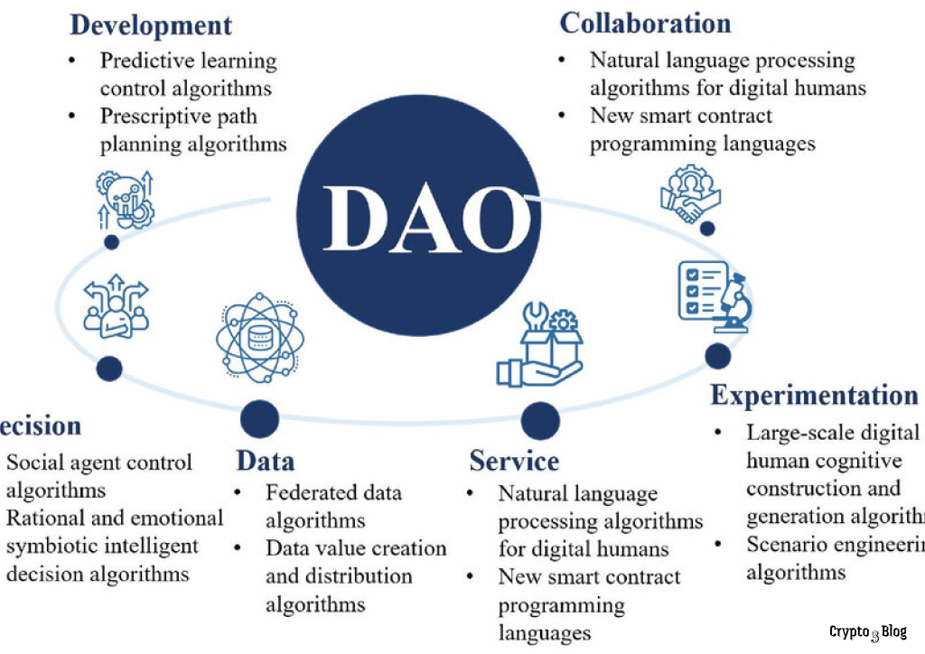 Ethereum’s Influence on Decentralized Autonomous Organizations (DAOs)